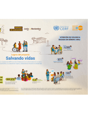 Logros del Proyecto UNFPA - CERF