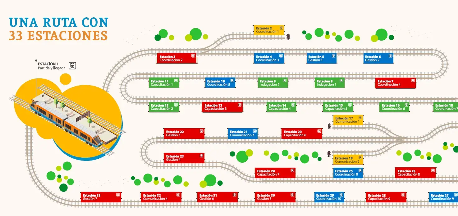 Ruta para la mejora del registro de pertenencia étnica