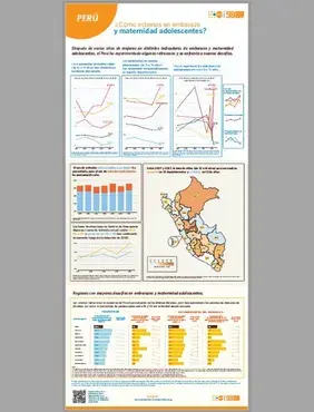 INFOGRAFÍA: Perú - datos nacionales sobre embarazo y maternidad adolescentes.