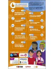 Infografía - Las Juventudes Marcamos La Diferencia