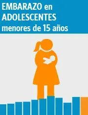 Situación del embarazo en adolescentes menores de 15 años