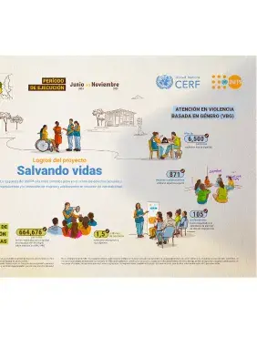 INFOGRAFÍA: Logros del Proyecto Salvando Vidas UNFPA - CERF