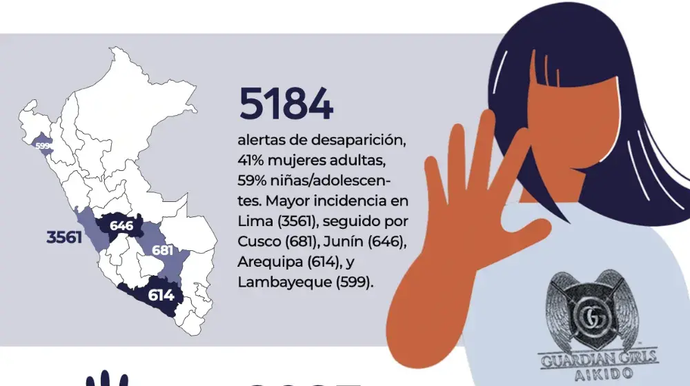 Seminario de Autodefensa para Mujeres en Videna Para Promover la Prevención de la Violencia Hacia la Mujer